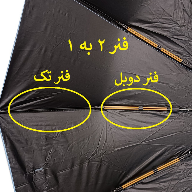 چتر 12 پره مدل آرام بند دوبل وان قطر 116 سانتی‌متر