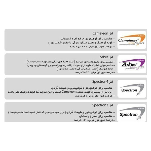 عینک ورزشی جولبو مدل SHERPA SPECTRON 3.0