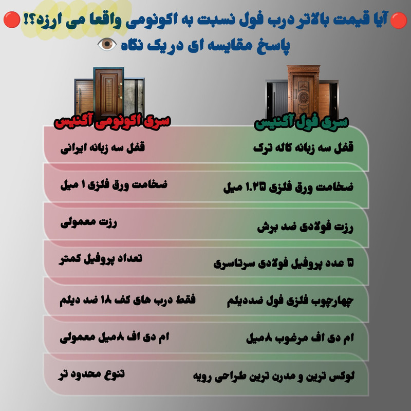 درب ضد سرقت آگنیس در مدل لیا گردو چپ بازشو