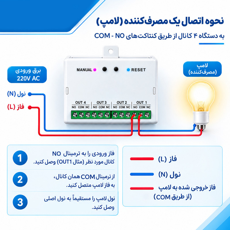 رله هوشمند 4 کانال مدل Rf