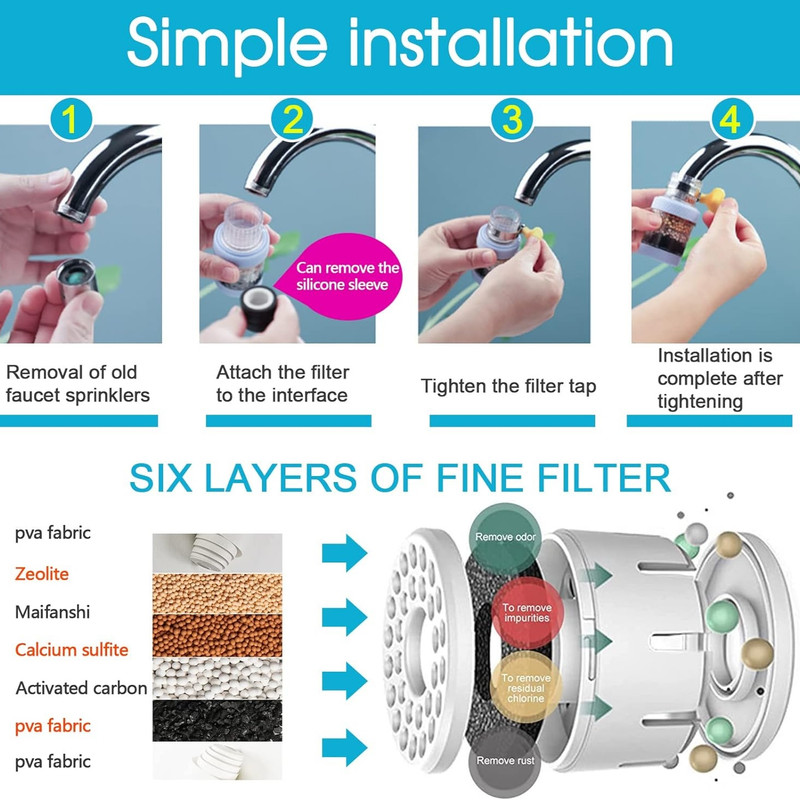 فیلتر تصفیه آب شیرآلات مدل a+