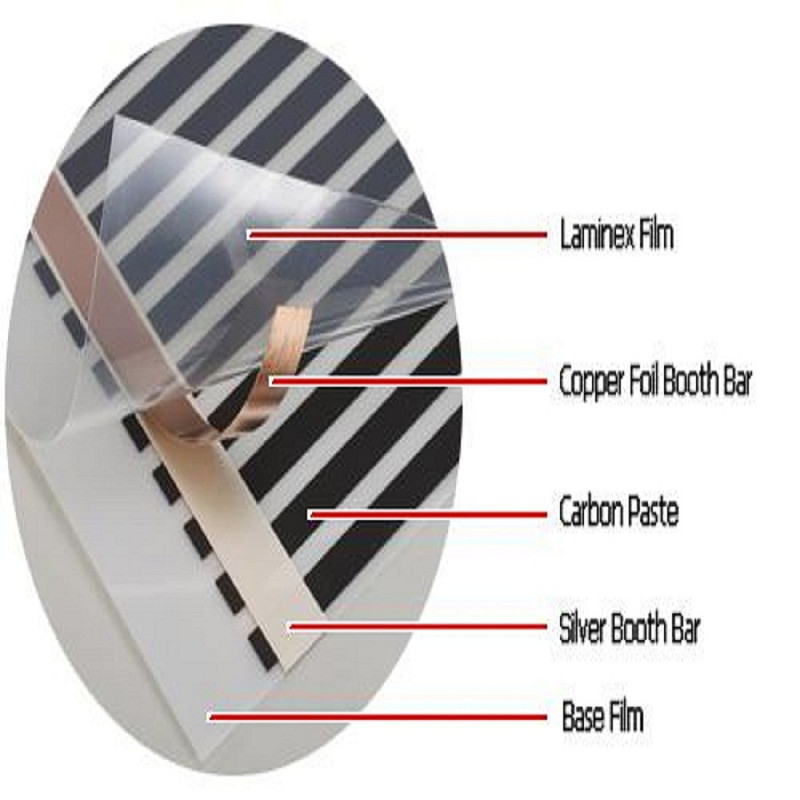 گرمایش کف برقی رکسوا مدل WHF-50400L