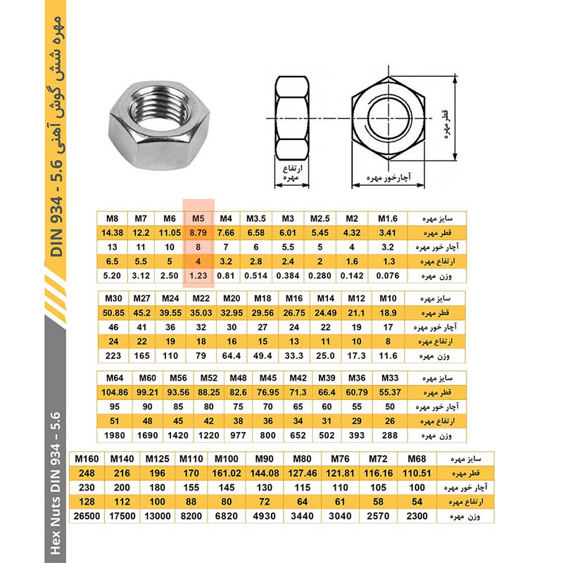 مهره هامر مدل شش ضلعی کد M5 مجموعه 50 عددی