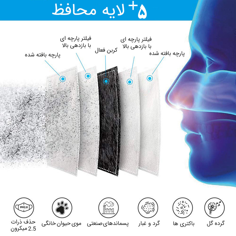 ماسک تنفسی مدل kn95 ماسک تنفسی مدل kn95