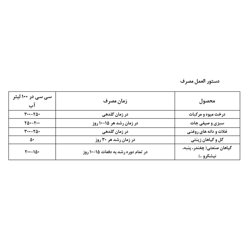 کود مایع آمینو اسید دنیای تجارت مدل AMINOMAX حجم 1 لیتر
