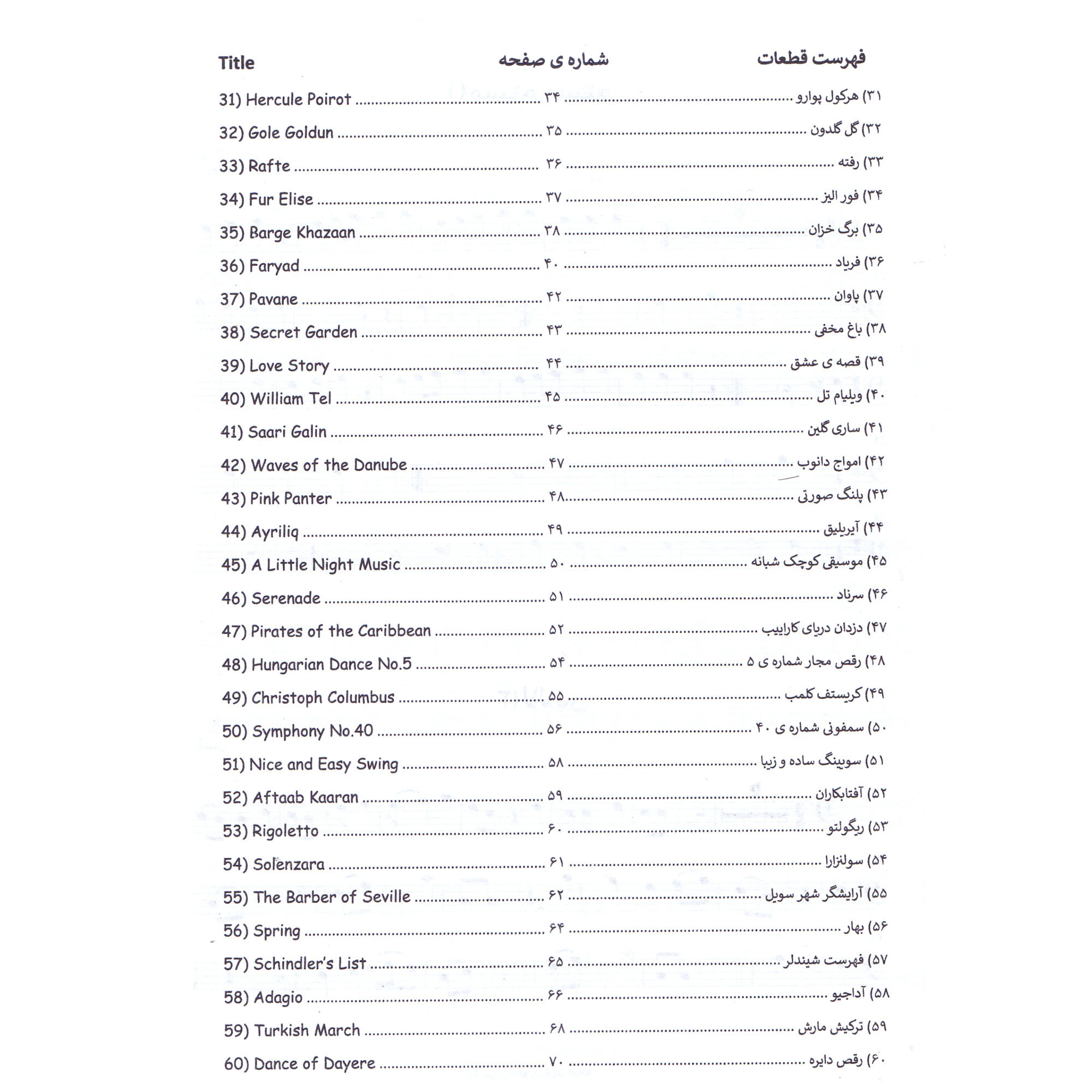 کتاب یک پرس چلو با پیانوی اضافه اثر عطیه پدیدار و صابر جعفری انتشارات مولف