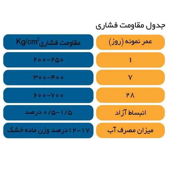 ملات آماده تعمیر بتن ژیکا مدل گروت I وزن 25 کیلوگرم