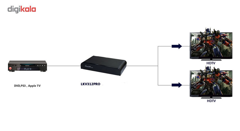 SAXXON LKV314HDR-V2.0 - Divisor HDMI de 1 Entrada y 4 salidas / Ultra HD 4K  x 2K @ 30 Hz / 1080P Full HD / Distancia 5M en entrada y 5M en salidas/  Switch EDIDLKV314HDR-V2.0