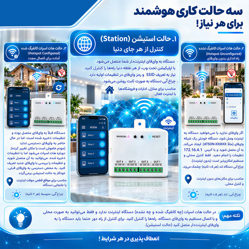 رله هوشمند مدل چهار کانال