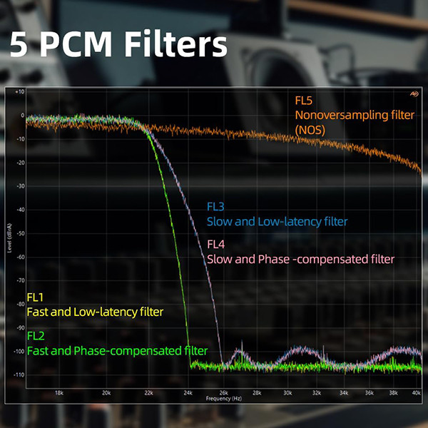 آمپلی فایر اس ام اس ال مدل M300se