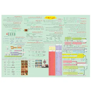 پوستر آموزشی طرح جدول تناوبی علوم پایه هشتم و نهم کد 9