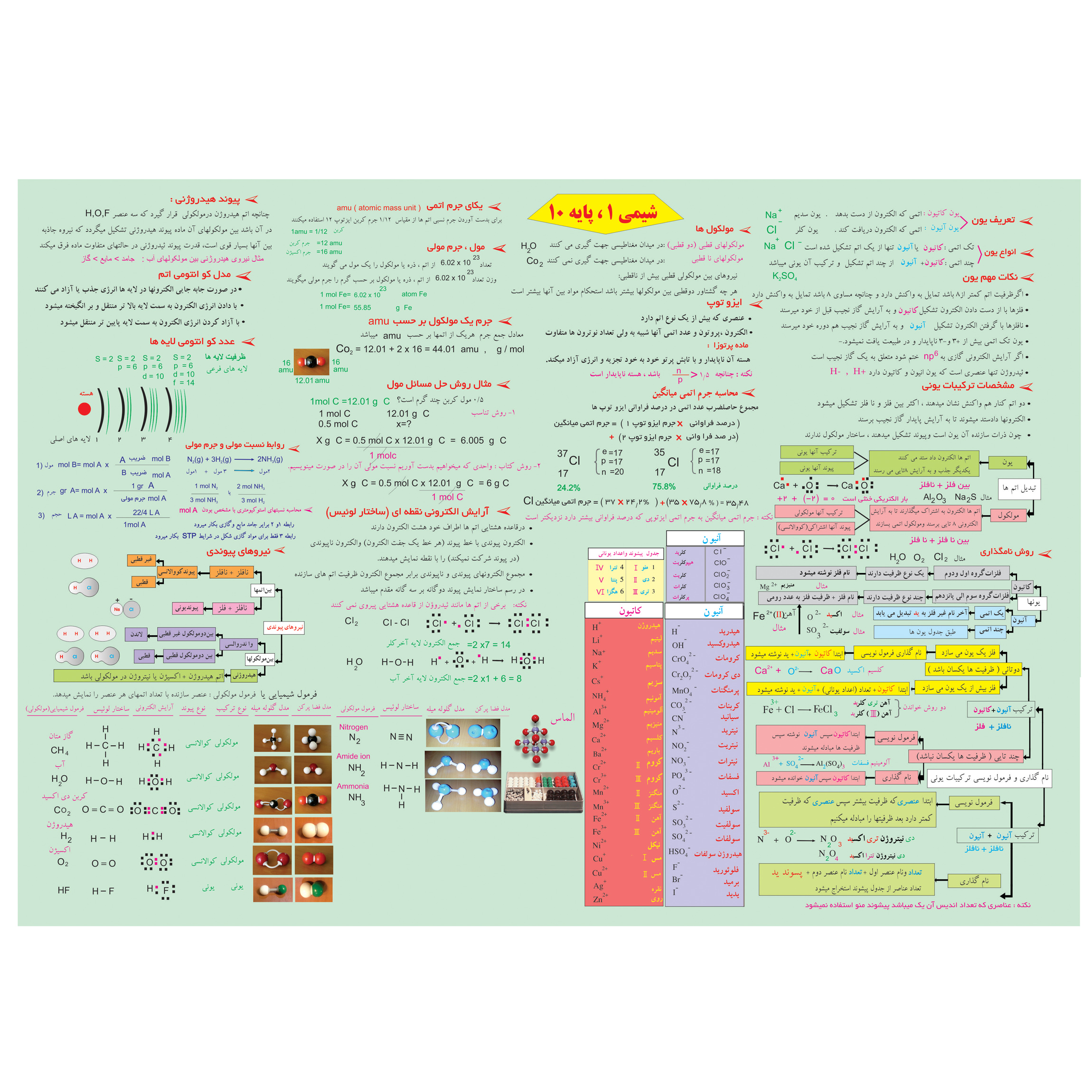 پوستر آموزشی طرح جدول تناوبی علوم پایه هشتم و نهم کد9