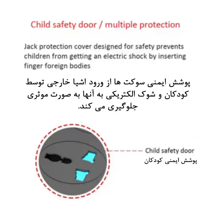 محافظ ولتاژ و چندراهی برق الکتروپاور مدل P-52US