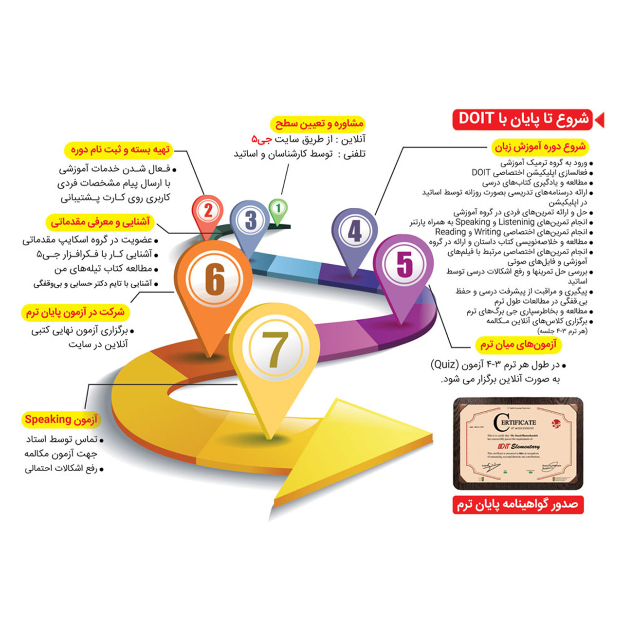 بسته آموزش زبان انگلیسی DOIT انتشارات جی 5 بسته آموزش زبان انگلیسی DOIT انتشارات جی 5