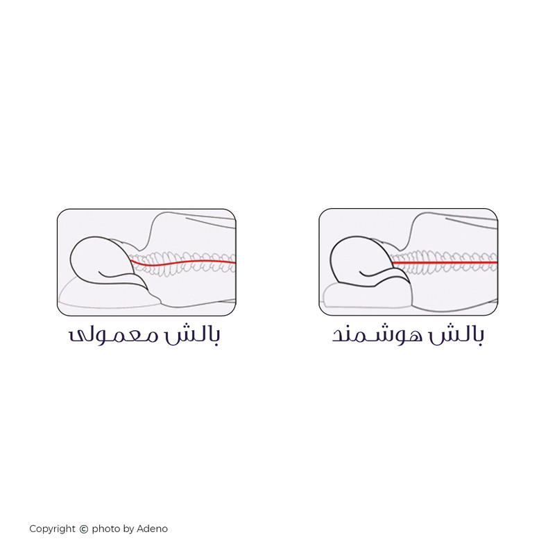 بالش طبی آدنو مدل Surge بالش طبی آدنو مدل Surge