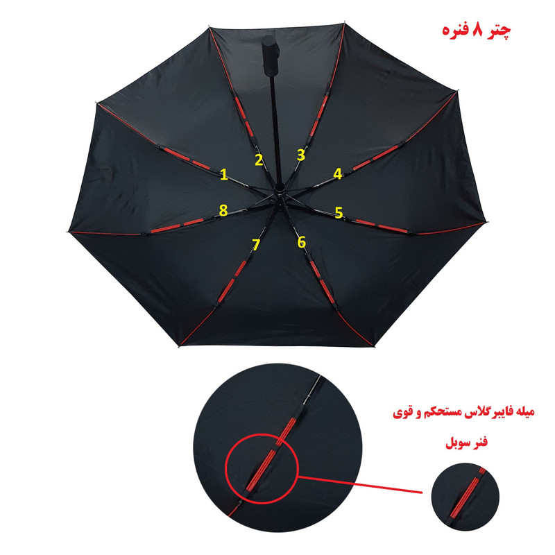چتر مدل پاورشات