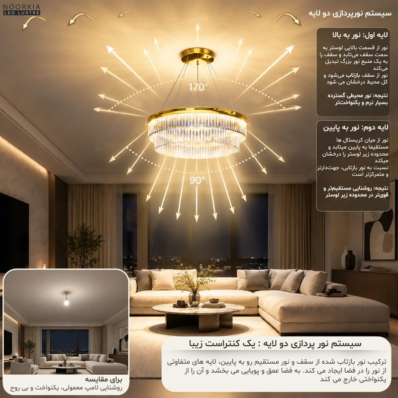 لوستر نورکیا مدل دو حلقه کاردی کد 70KB 