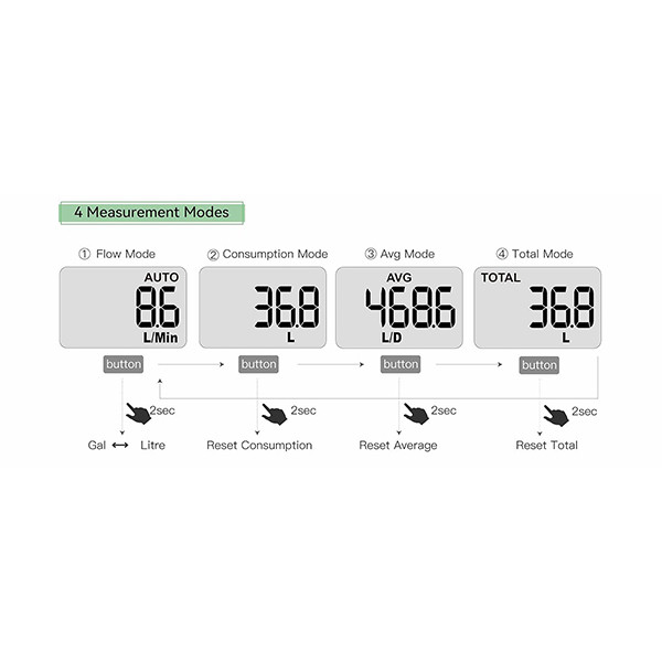 تایمر آبیاری رین پوینت مدل ‎ICS006