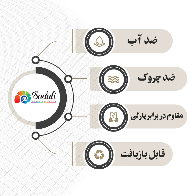 کاغذ کادو طرح مشکی کلاسیک بسته 2 عددی