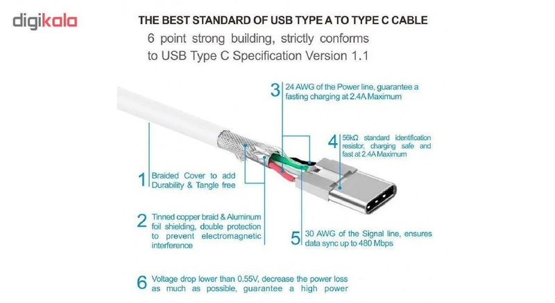 کابل شارژ USB به USB-C مدل EP-DN930CWE طول 1.2 متر عکس شماره 3