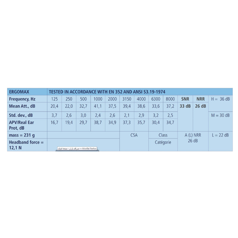 محافظ گوش سایلنتا مدل ERGOMAX محافظ گوش سایلنتا مدل ERGOMAX