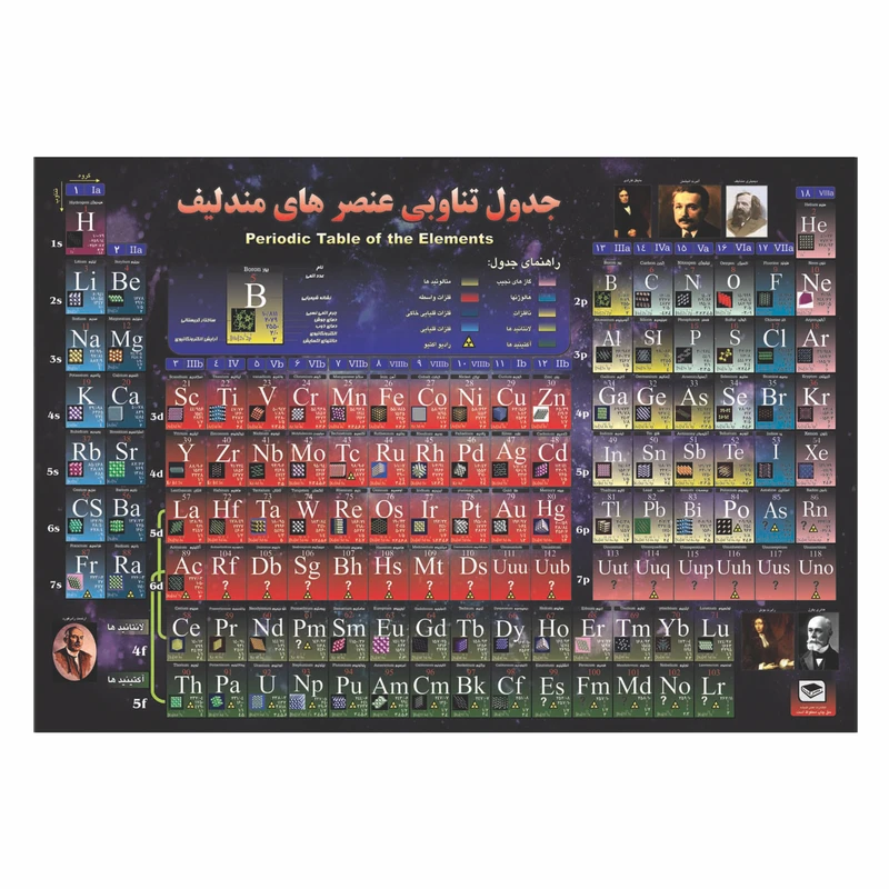  پوستر آموزشی رساکو مدل جدول تناوبی مندلیف