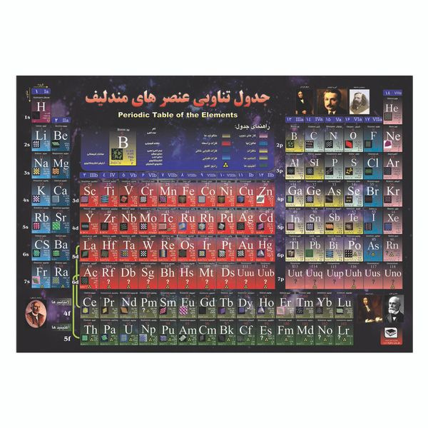 پوستر آموزشی رساکو مدل جدول تناوبی مندلیف پوستر آموزشی رساکو مدل جدول تناوبی مندلیف