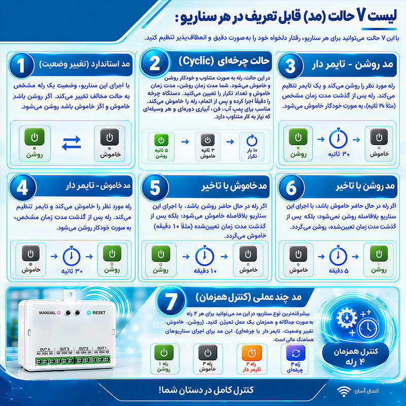رله هوشمند 4 کانال مدل Rf