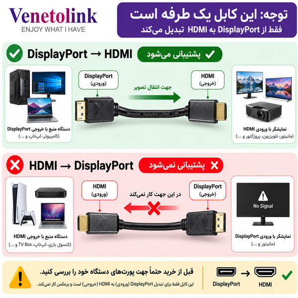 کابل Display Port به HDMI مدل VE-5225 طول 1.5 متر