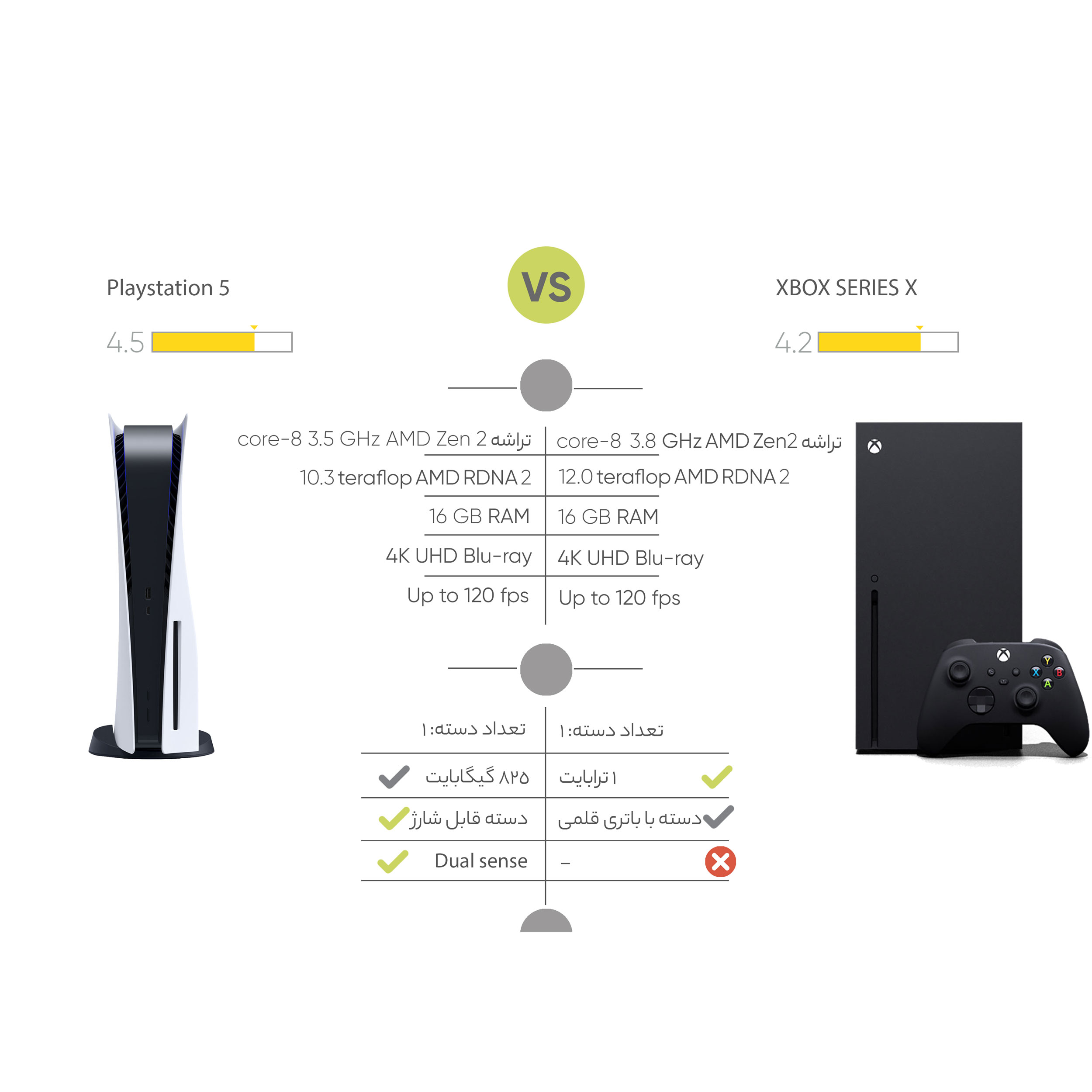 کنسول بازی سونی مدل PlayStation 5 ظرفیت 825 گیگابایت ریجن 1200 آسیا به همراه دسته اضافه و پایه شارژر