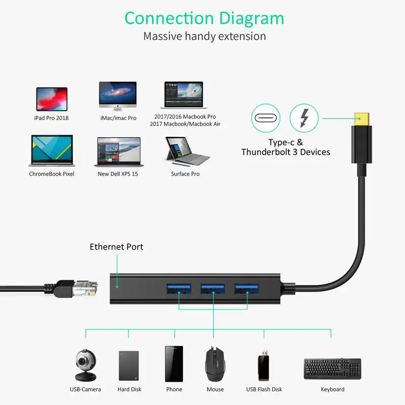 هاب 4 پورت USB-C چویتک مدل HUB_U02
