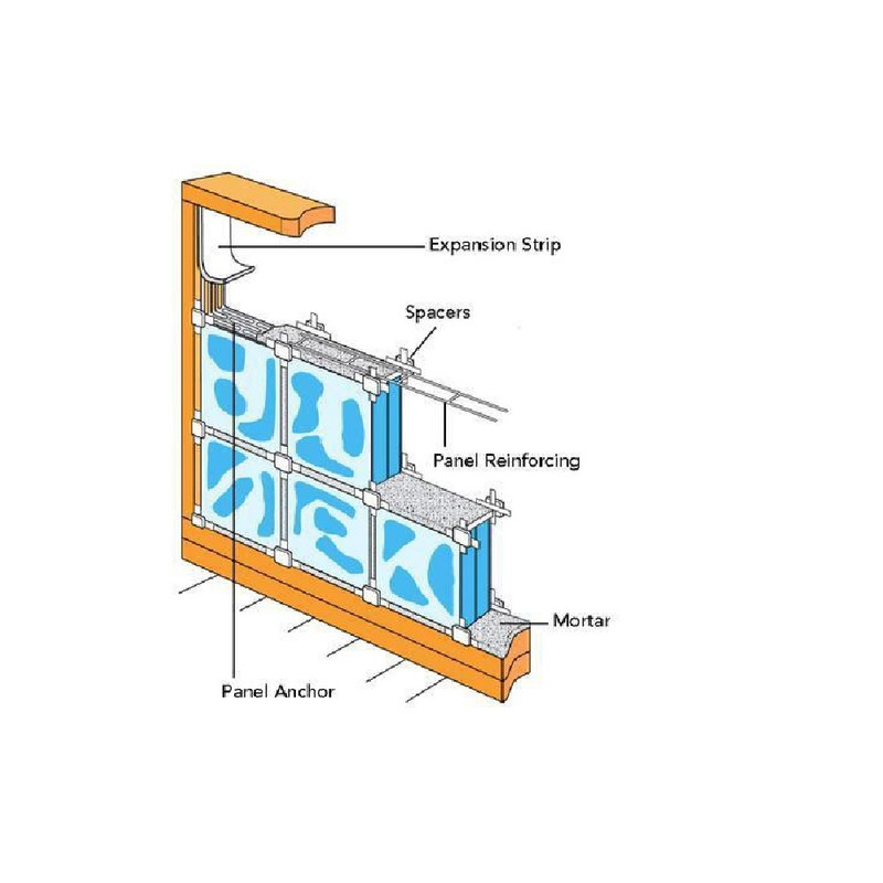 بلوک مدل موجی بسته 6 عددی