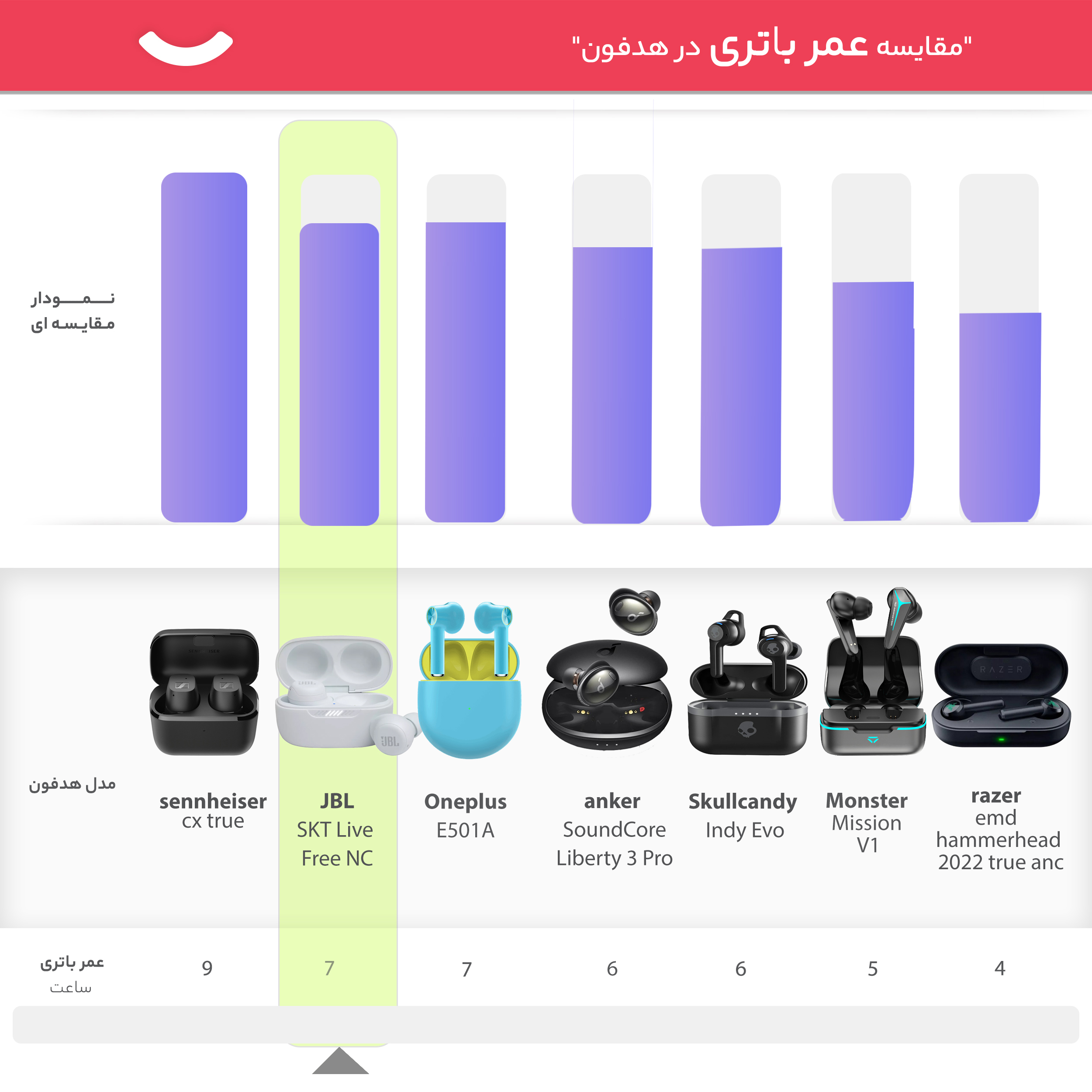 هدست بی سیم جی بی ال مدل SKT Live Free NC