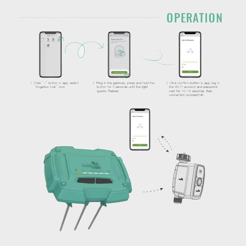 پکیج تایمر آبیاری و سنسور خاک رین پوینت مدل ITV0103B پکیج تایمر آبیاری و سنسور خاک رین پوینت مدل ITV0103B