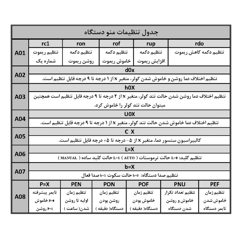عکس شماره 5 : کلید هوشمند کولر آبی مدل skc 102