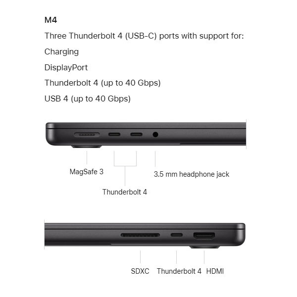 لپ تاپ 14.2 اینچی اپل مدل MacBook Pro MW2V3 2024 LLA-M4-16GB RAM-1TB SSD-Retina 120Hz