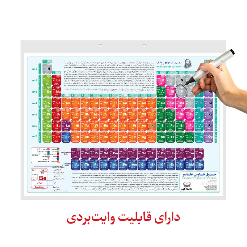 پوستر آموزشی انتشارات اندیشه کهن مدل جدول تناوبی عناصر کد 2021