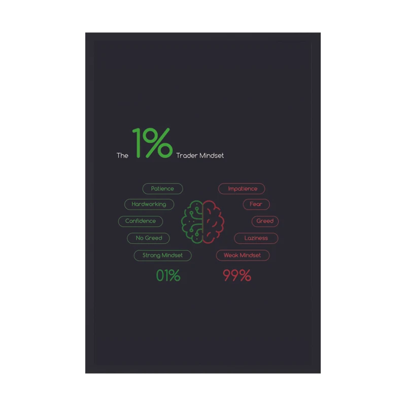 تابلو طرح ذهنیت 1 درصد کد 01 فریم مشکی