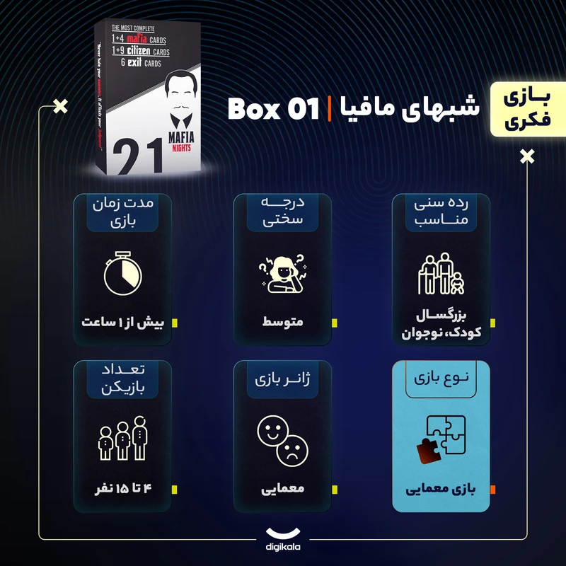 عکس شماره 12 : بازی فکری مدل شبهای مافیا کد 01