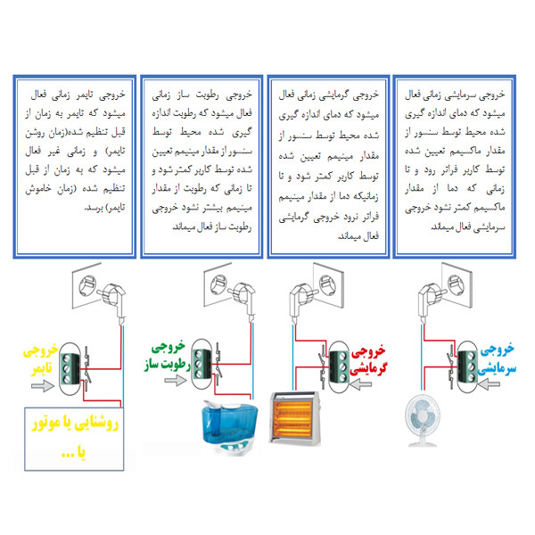 کنترلر دما و رطوبت مدل THT01