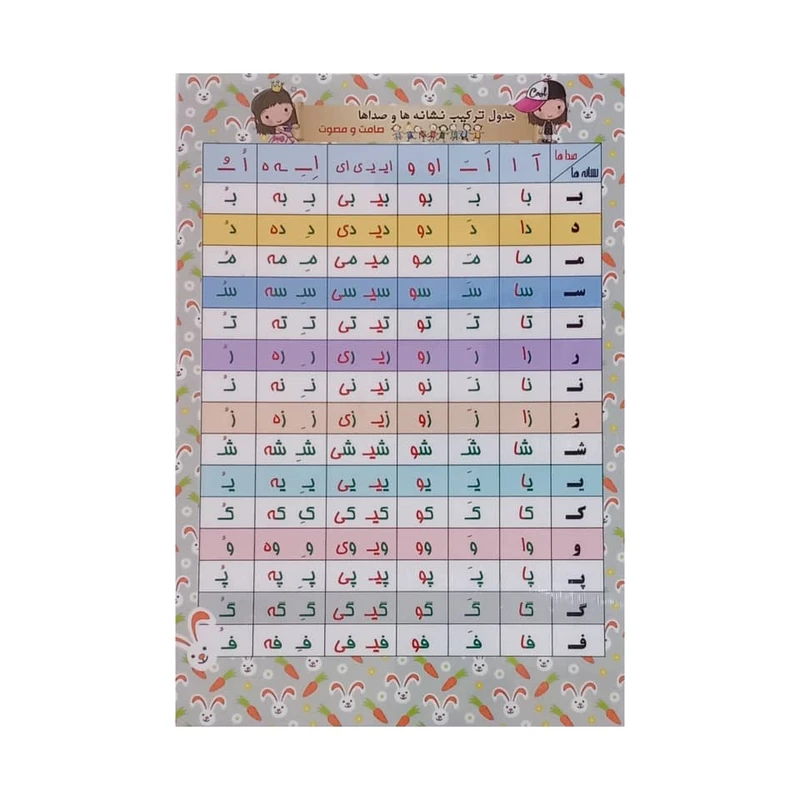 بازی آموزشی الفبای فارسی مدل پوستر لمینت جدول ترکیب نشانه ها و صدا ها صامت و مصوت