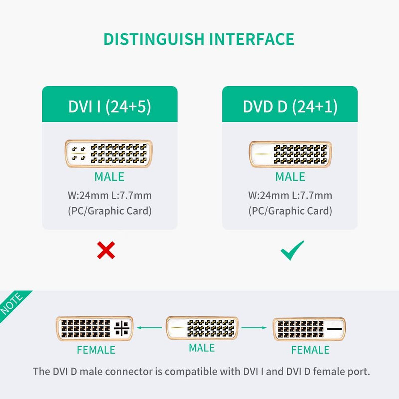مبدل DVI به HDMI یوگرین مدل 20118