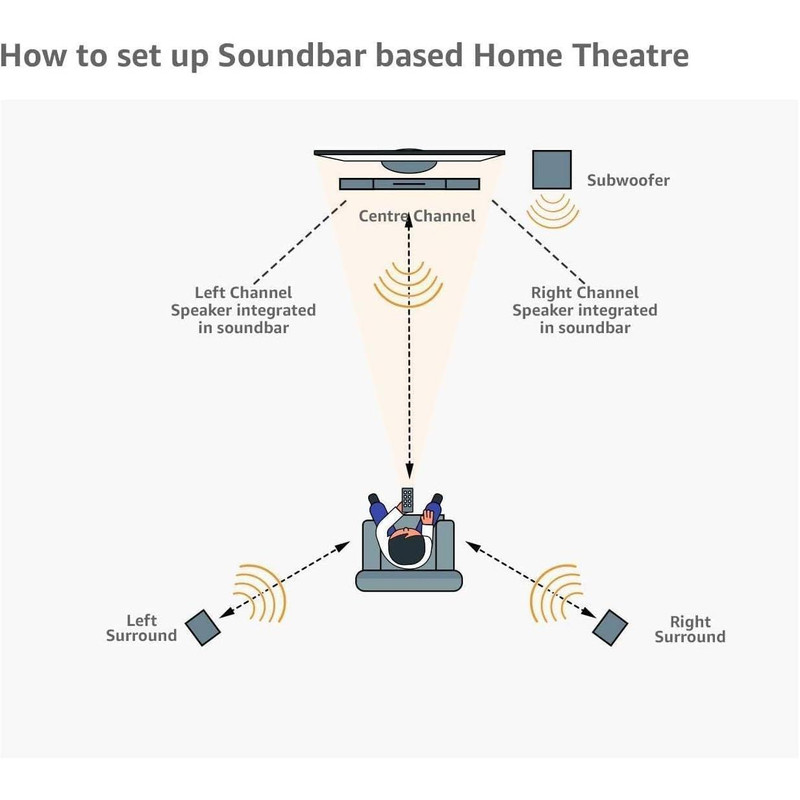 ساندبار سونی مدل HT-S700RF