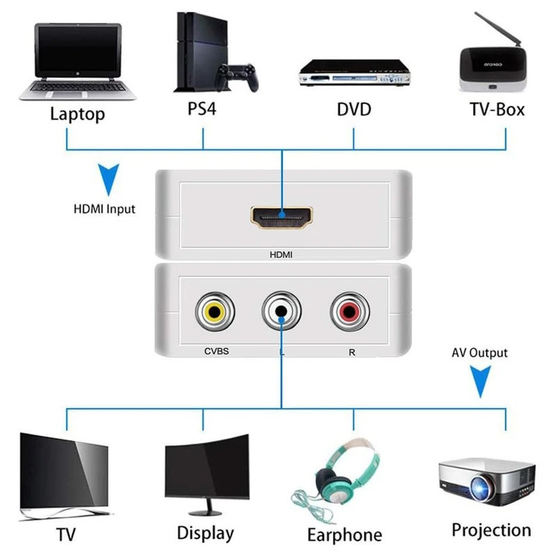 مبدل HDMI به AV ایکس فورتک مدل MINI
