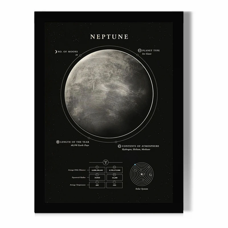 تابلو مدل دیواری طرح سیاره نپتون Neptune کد FD063