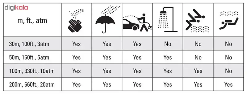 ساعت مچی عقربه ای زنانه امپریو آرمانی مدل AR1955
