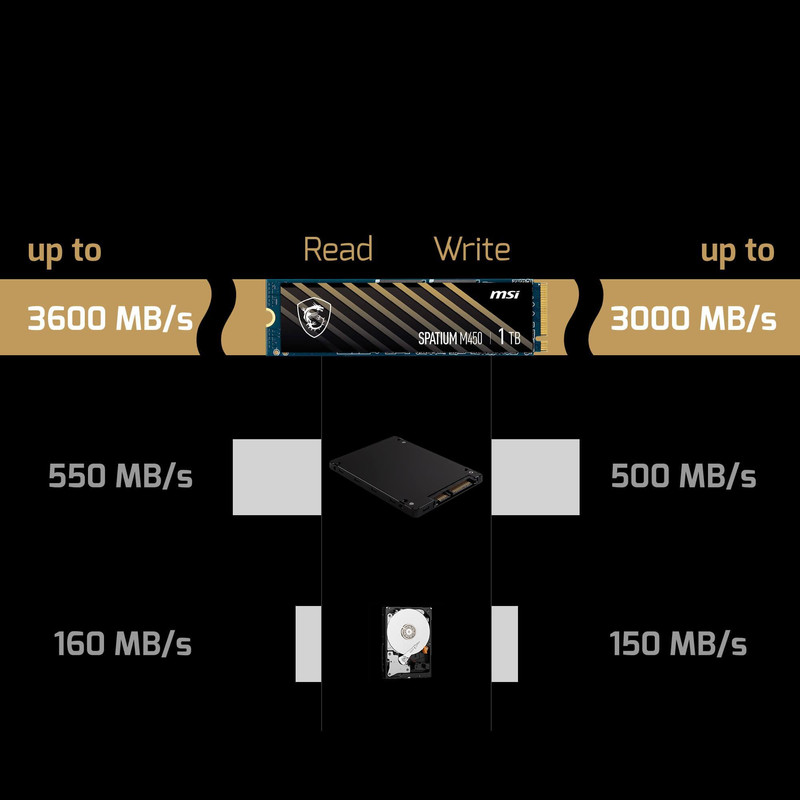 اس اس دی اینترنال PCIe Gen4 x4 ام اس آی مدل SPATIUM M450 ظرفیت 500 گیگابایت