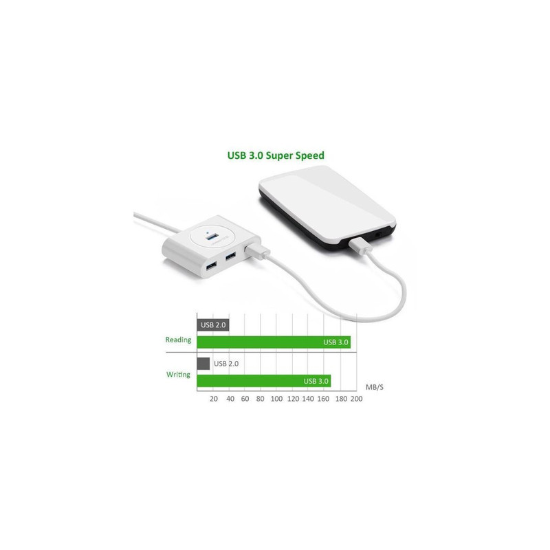 هاب USB 3.0 چهار پورت یوگرین مدل CR113 طول 0.5 متر