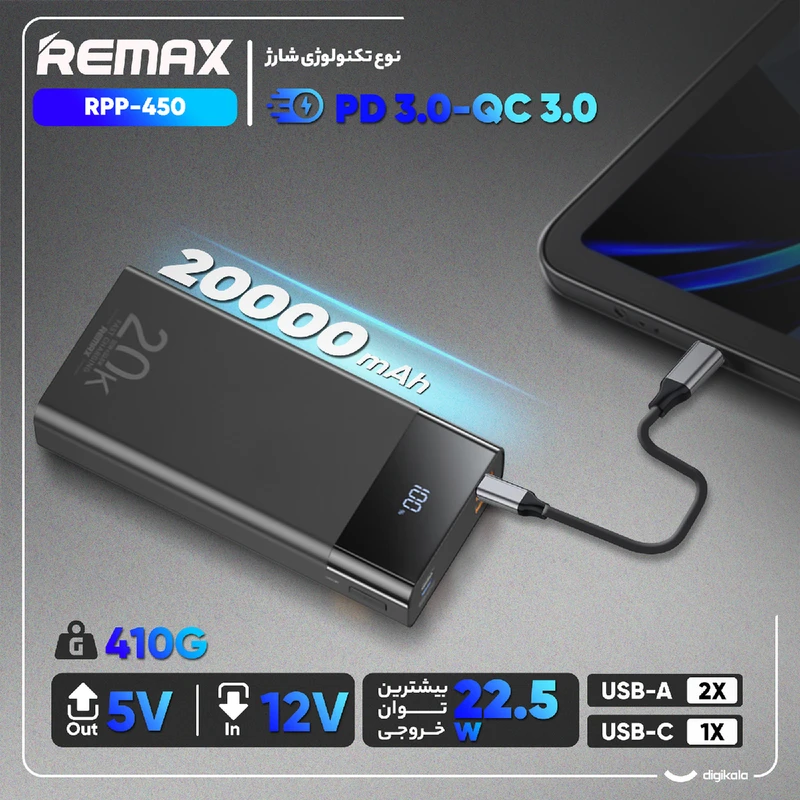 عکس شماره 2 : پاوربانک 22.5 وات ریمکس مدل rpp-450 22.5w ظرفیت 20000 میلی آمپر ساعت