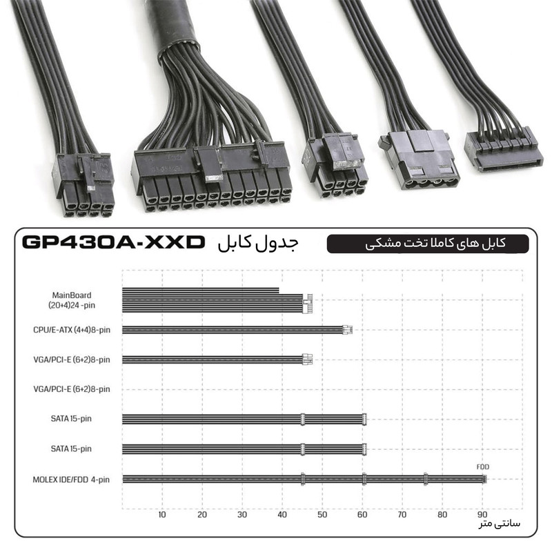 منبع تغذیه کامپیوتر گرین مدل GP430A-EUD